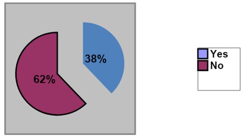 Negative impacts of cost classification