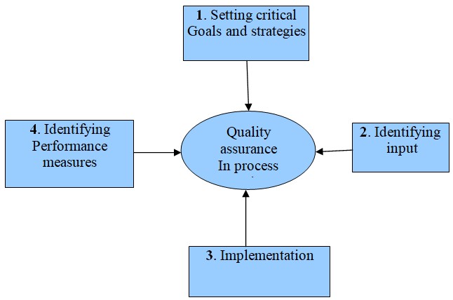 Process mapping