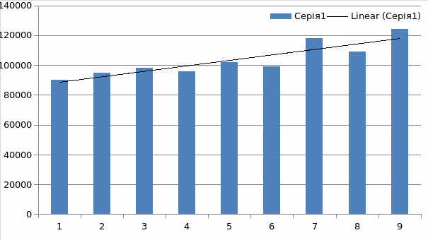 Sales volume forecasts