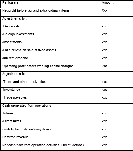 Preparation of cash flow statement using the direct method (Arnold et al. 48)