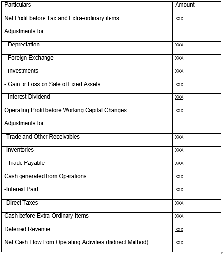 The formula for obtaining cash flows from a company’s operations(indirect method) (Arnold et al, p. 49)