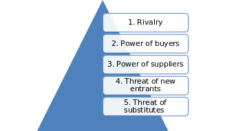 A pyramid showing the magnitude of each threat