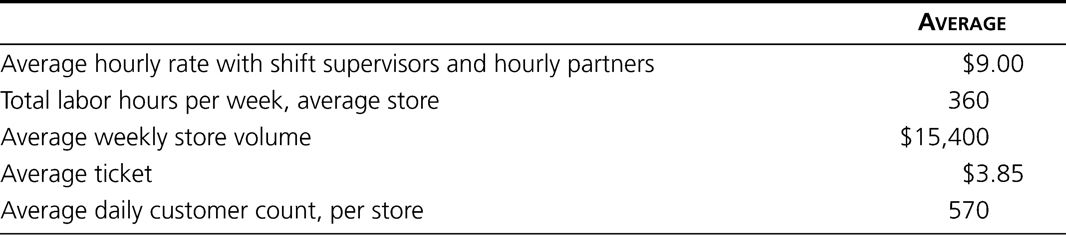 Additional Data, North American Company-Operated Stores 