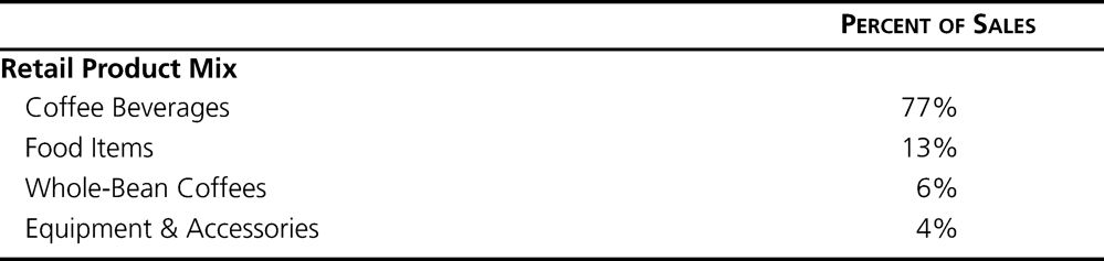 Product Mix, North American Company-Operated Stores