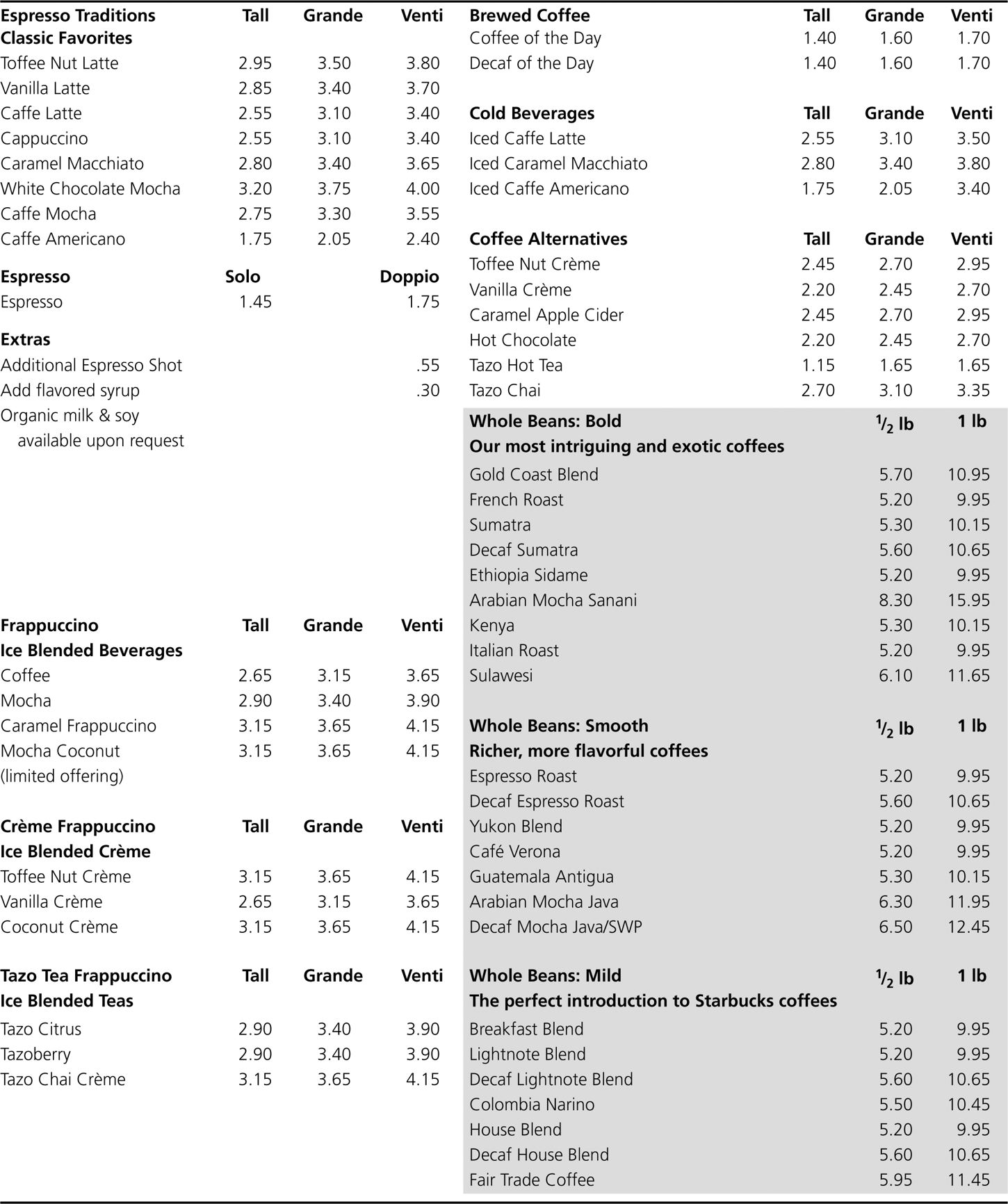 Typical Menu Board and Price List for North American Company-Owned Store.