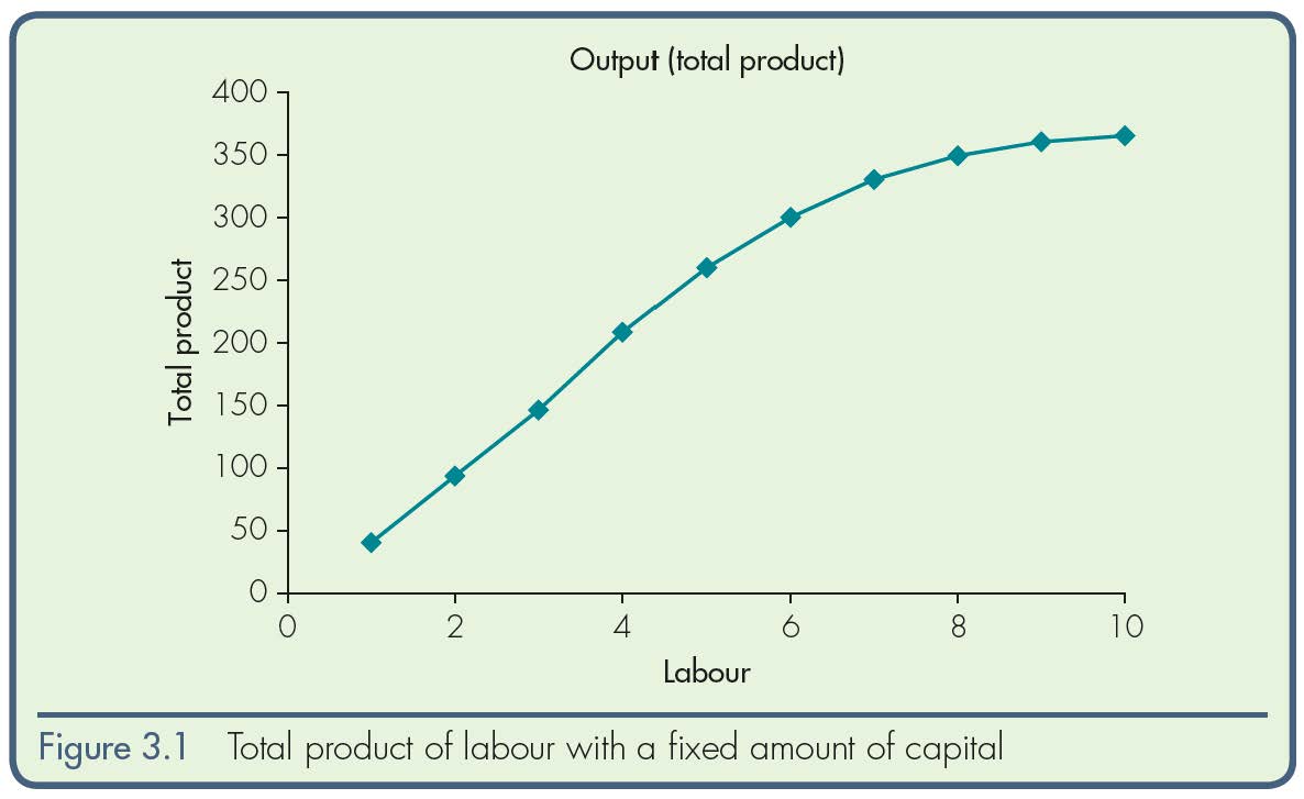 Diagram of Costs in the Short run