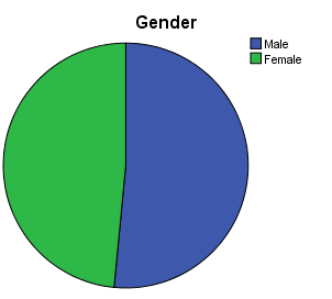 Gender