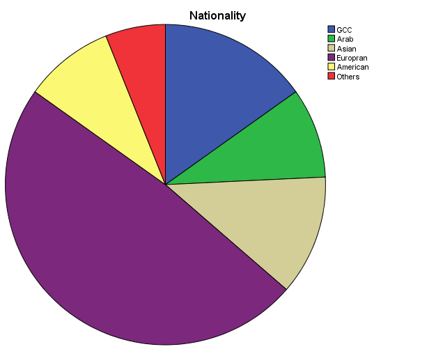 Nationality