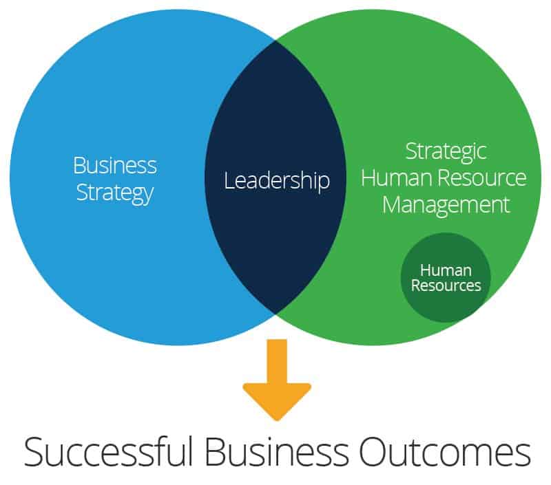 Successful Business Outcomes