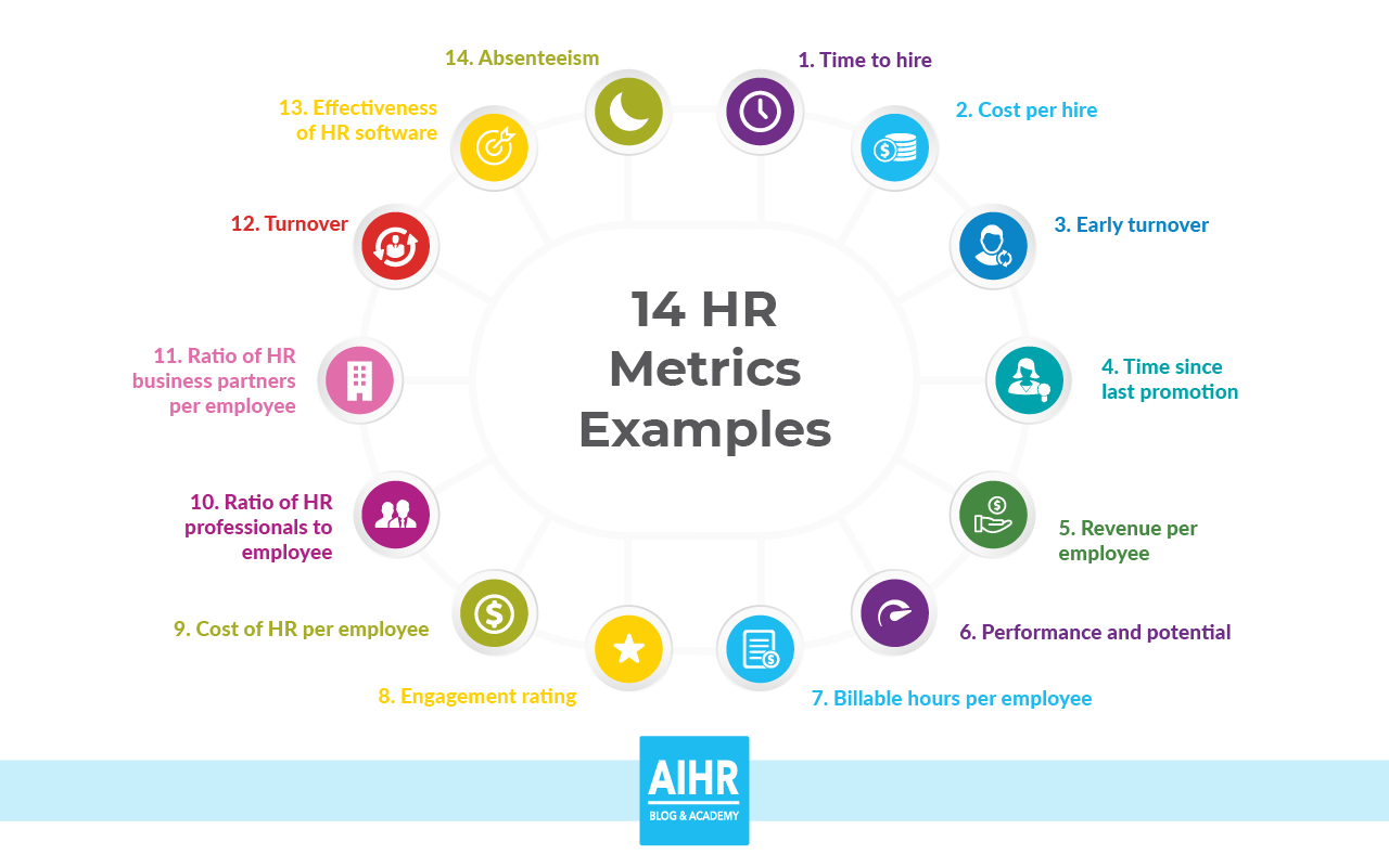 HR Metrics