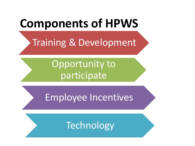 Components of HPWS