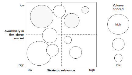 Prioritization of Functions