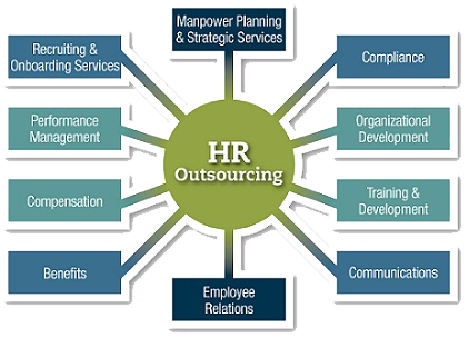 Principles of HR outsourcing