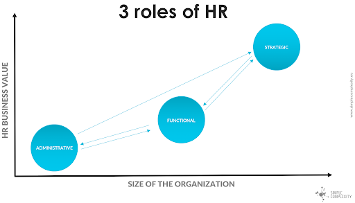 Roles of HR