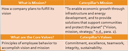 Caterpillar’s Mission and Core Values