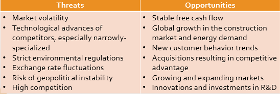 Caterpillar’s External Environment: Threats and Opportunities