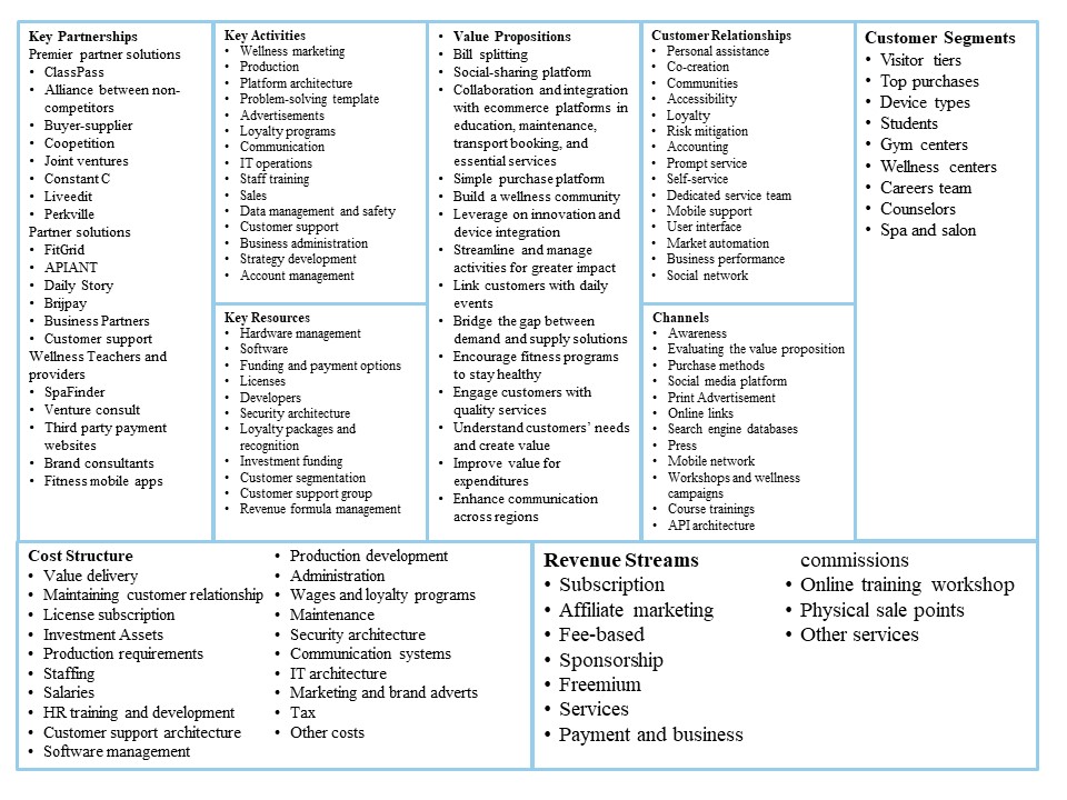 Amended Business Model Canvas