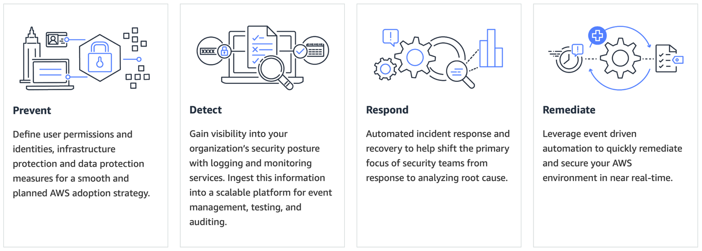 AWS information security guidelines 