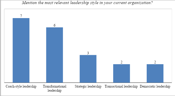 The most relevant leadership styles for ADNOC