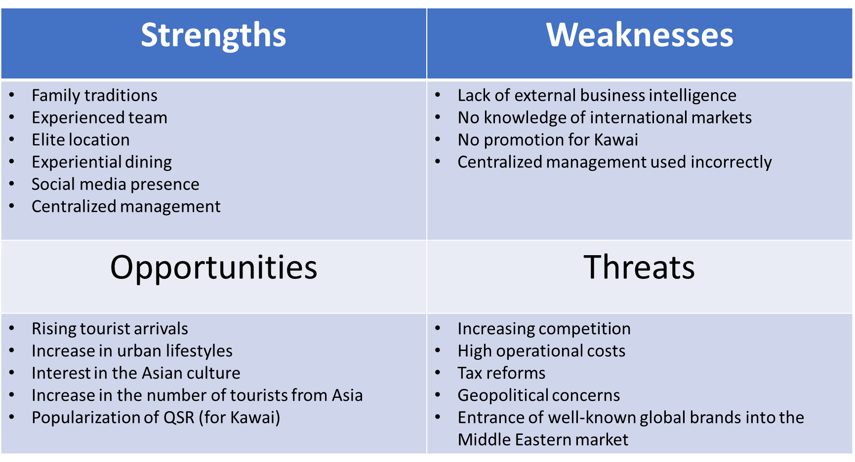 SWOT Analysis