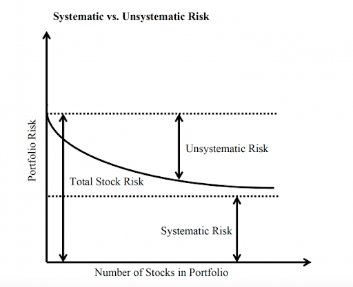 Systematic