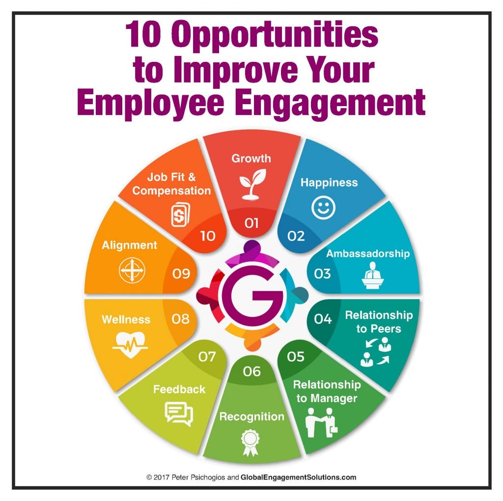 Employee engagement opportunities 