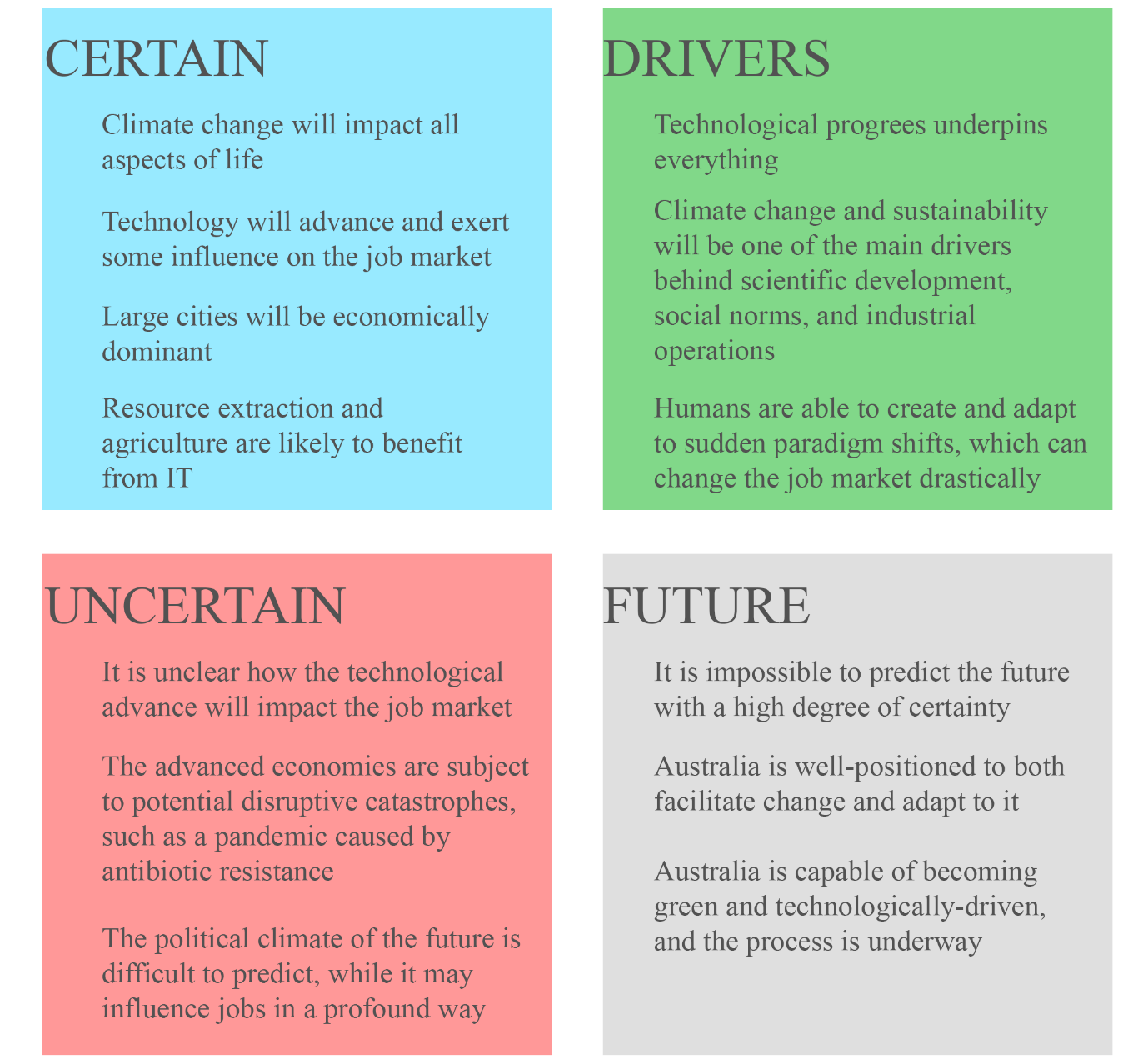 Certain and Drivers