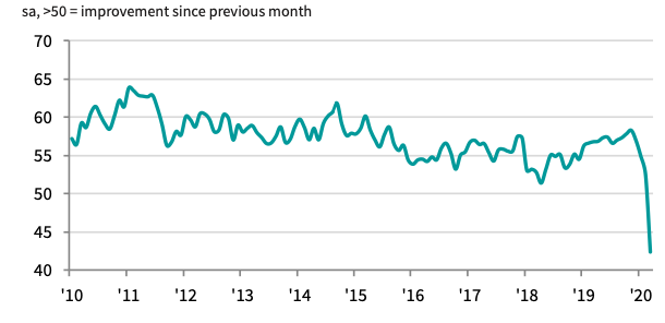 Saudi Arabia PMI.