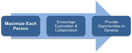 Human resource audit model