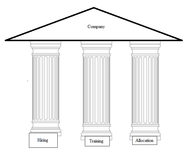  Professional and personal development visual metaphor.