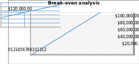 Break-even analysis