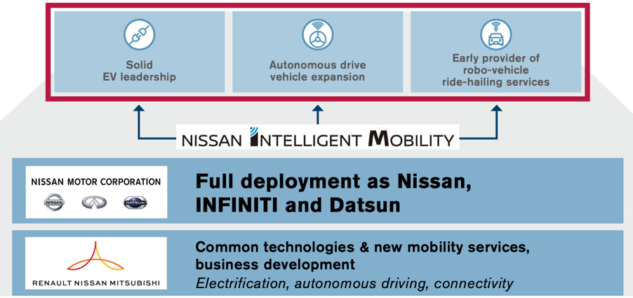 Directions of technological development of the company