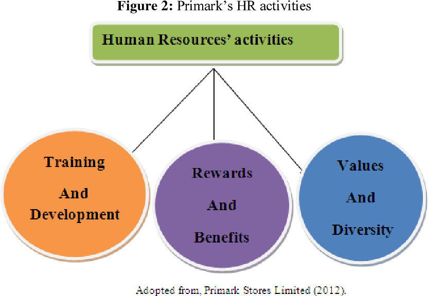 HPW and HR