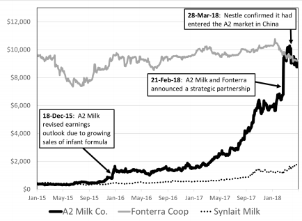 Market Capitalisation in New Zealand