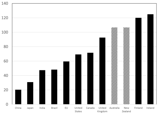 Milk Consumption