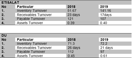 Activity Analysis