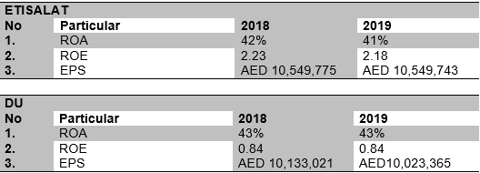 Profitability Analysis