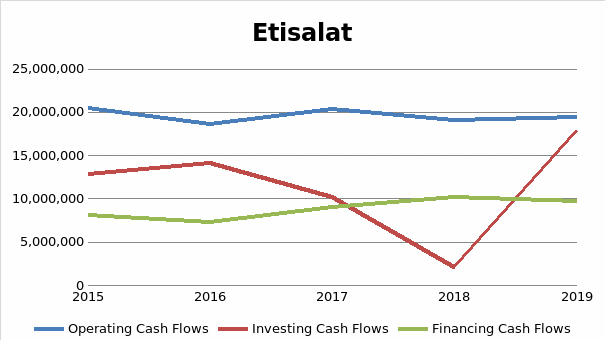 Cash Flows