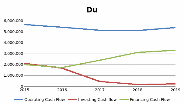 Cash Flows