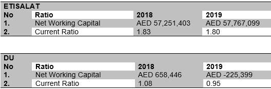 Liquidity Ratios