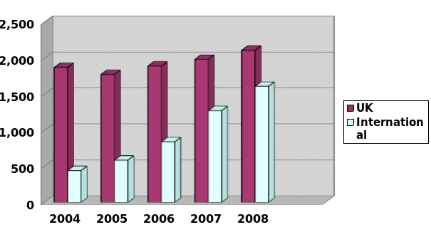  Number of stores of Tesco PLC