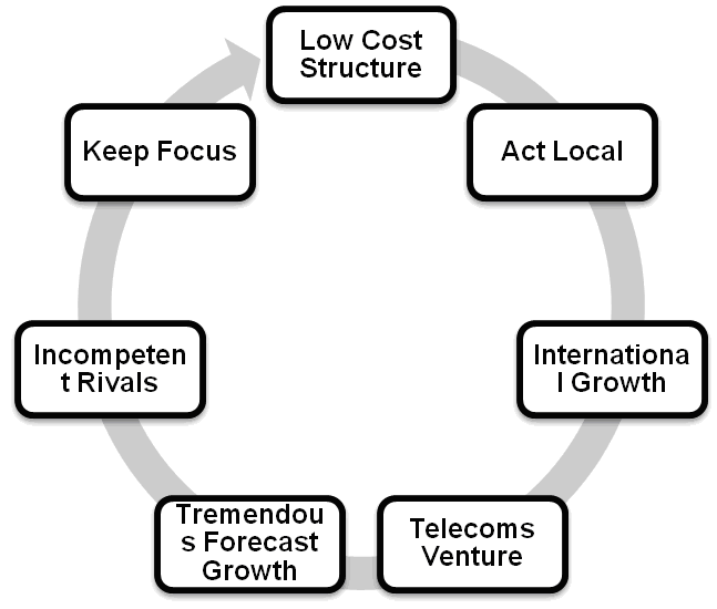 Opportunities for TPF