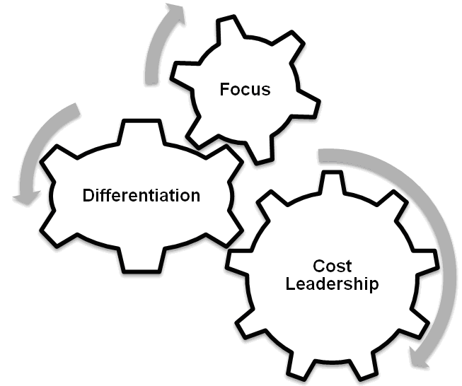  Steps in Strategy Formulation by Tesco Personal Finance