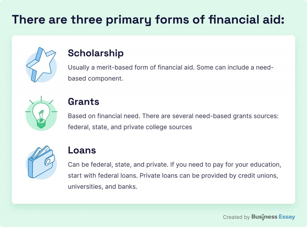 Forms of financial aid.