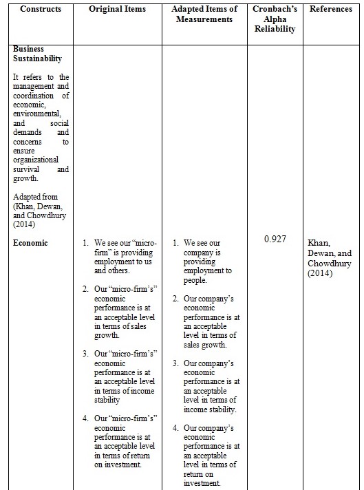 Construct Measurement