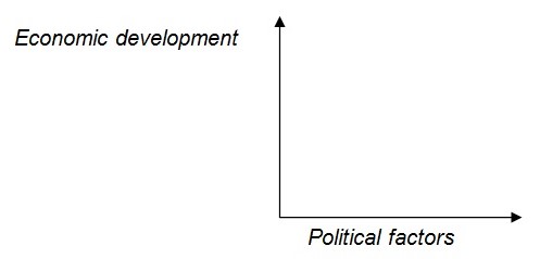 economic development