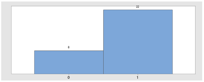 Summary report for call resolution.