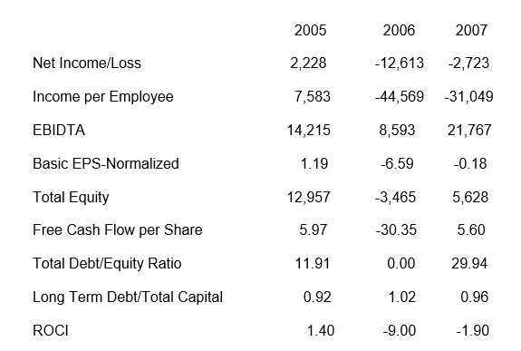 Justifying Rating with Recent Financial Performances