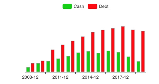 Cash and Cash Equivalents 