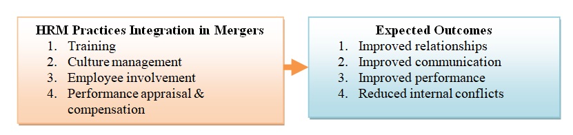 Role of HRM in inter-organizational relationships